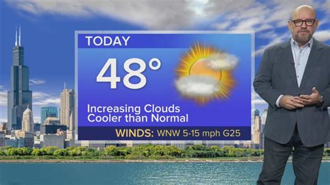 Friday Forecast: Temps in upper 40s with cooler than normal conditions